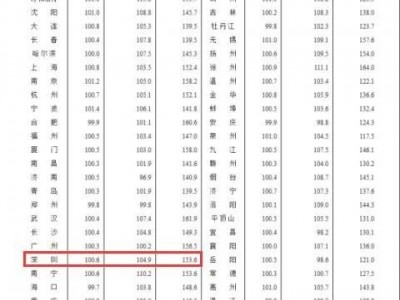 深圳二手房价格连续11个月环比上涨接连8月上涨