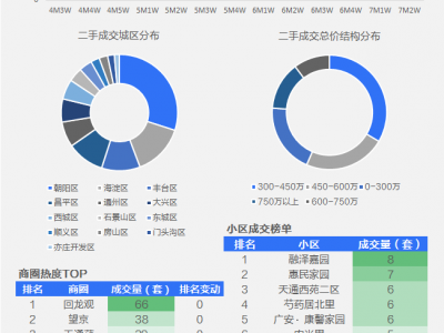 贝壳链家7月第二周北京房价要大涨了？
