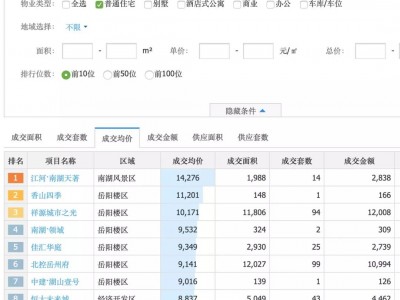 祥源城市之光不打折不降价的情况下，还能如此畅销吗？