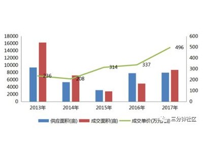 “三张牌”是云南经济新动能、新战略