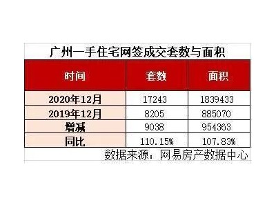 2021年广州的房价必然是上涨的！你信吗？