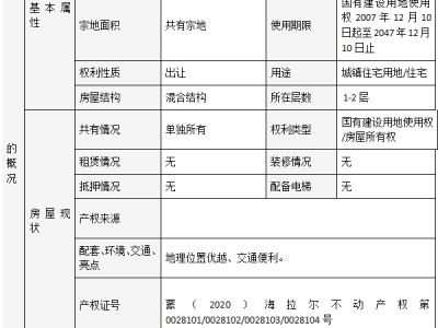 莆田市水务集团3宗资产转移登记工作进展情况通报