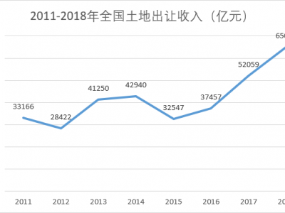 中国的房地产，就见证着这一切（深度好文）