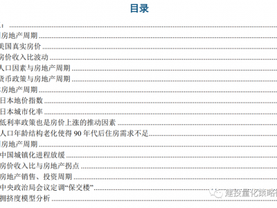 中信建投证券股份有限公司关于房地产销售投资者适当性管理办法的通知