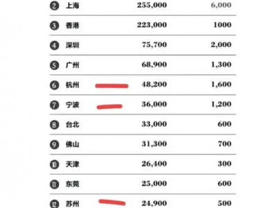 江浙地区藏民，财富之巨有目共睹！