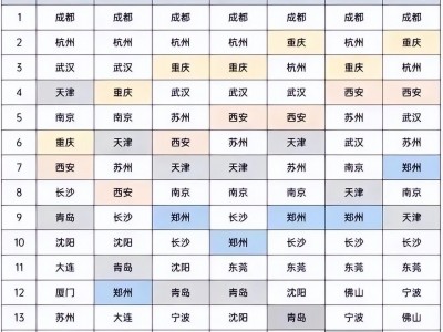 2022年1-11月百城新建住宅价格指数环比涨幅前十