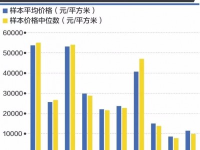 暴风骤雨般的调控之后，我们的楼市行情如何了？