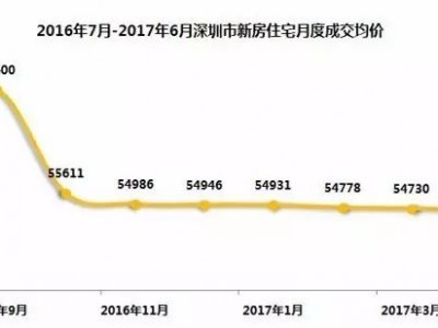 楼市走势图片 做一件事不难，难的是长期坚持是一种信仰