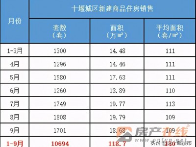十堰个别楼盘首付5万就“购”你家新房是多大面积
