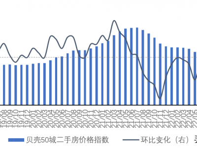 止跌回涨，成交量回升！西安二手房拐点来了？