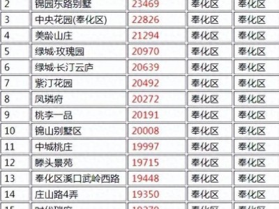 中国城市房价最高楼盘 探访奉化区的街头巷尾，了解那些不为人知的故事