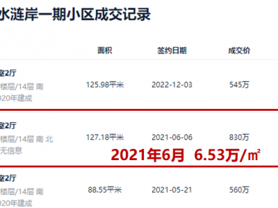 临港楼市，但无论你是否关心临港，都希望耐心看完