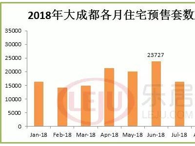 大成都房价竟然下跌了？真相是这样的……