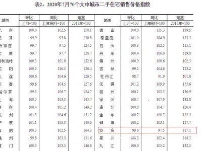 棚改结束拆迁刚需没有了安庆楼市要如何回暖