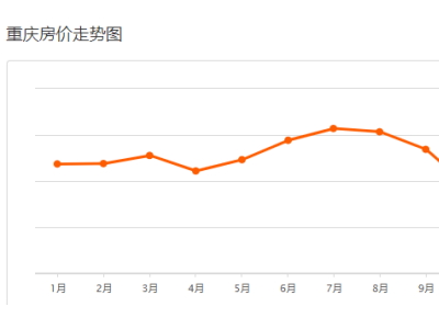 重庆二手房房价连续5个月下跌，你相信哪一边？