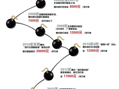 “东迁”传闻或涉京津冀一体化方案