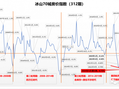 青岛房价走势k线 史上最寒冷的5月！楼市一夜入冬，你准备好了吗？