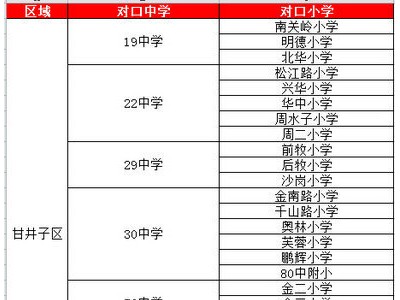 大连就是工资太低房价太高根本买不起