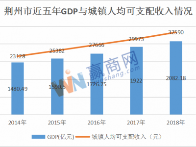 赢商网：百万人口华中地级市商业发展几何？