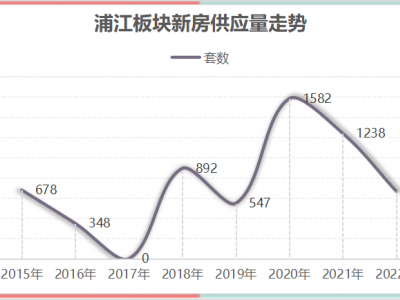 浦江的房价却和中环接近，是一个怎样的板块？