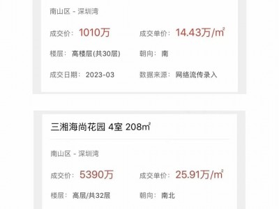 天眼茶楼：2022年深圳房价跌回N年前！