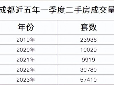 万家湾房价 20多天我都在干啥，主要就是三件事