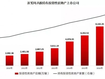 乔布斯拿着苹果，来中国也会一分钱也贷不到