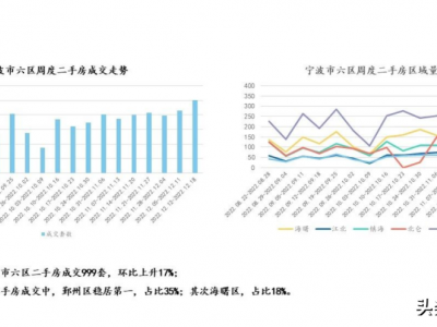 2023年楼市究竟会发生什么？二手房企稳回升、量价齐升