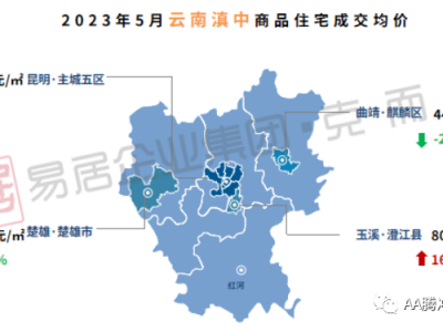 5月云南省各地州城市商品住宅均价6354元/m