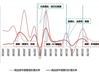 贝壳找房与百度地图联手打造买卖房产新体验