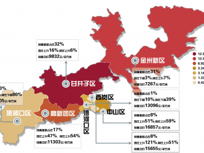 大连楼市降价跑量成主流经济衰退真实写照