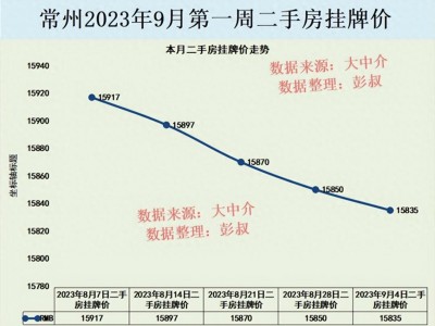 常州楼市陷入六连跌房地产市场的波澜逐渐显现出明显的风险