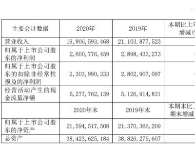 曹德旺：专注做汽车玻璃不做金融房地产