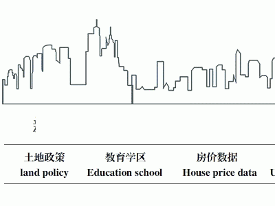 2017年10月、11月新房均价13369元/㎡