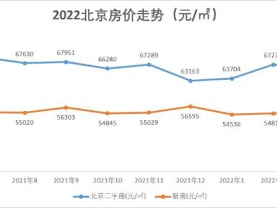 北京买房的都是什么级别的人？看完惊呆了！