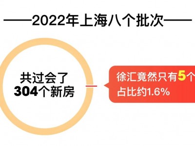 900万级买徐汇中环旁99㎡精装3房无需积分