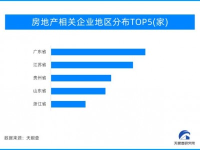 天眼新知：房地产支柱产业之声再起波澜！