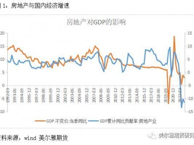 猛烈政策刺激下房地产能东山再起吗？