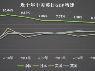 网传中国房产市值超美欧日总和，房产还能投资吗？