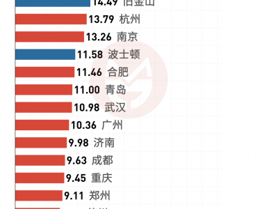 拆解“房价收入比”时，我们可能忽略了什么？