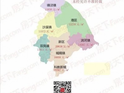 5月太仓住宅网签574套环比4月份再次下跌6%