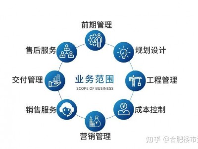 惊喜！refox房地产专业又高效，服务周到满意度爆棚