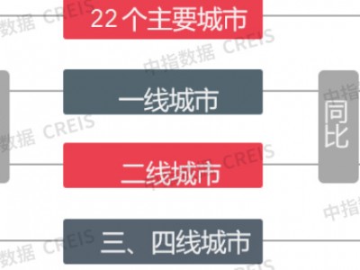 2023-2023年境外债重组告一段落房企“自救”样本