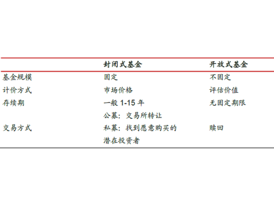 一文看懂房地产基金的管理模式和发展趋势！