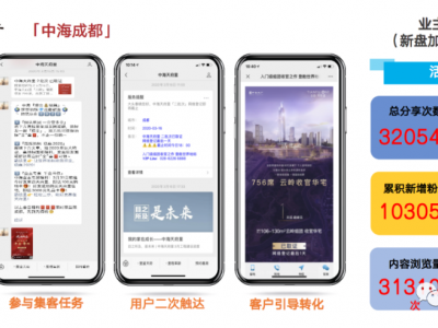 房地产营销 原圈科技如何实时分析每个人的“情绪状态”
